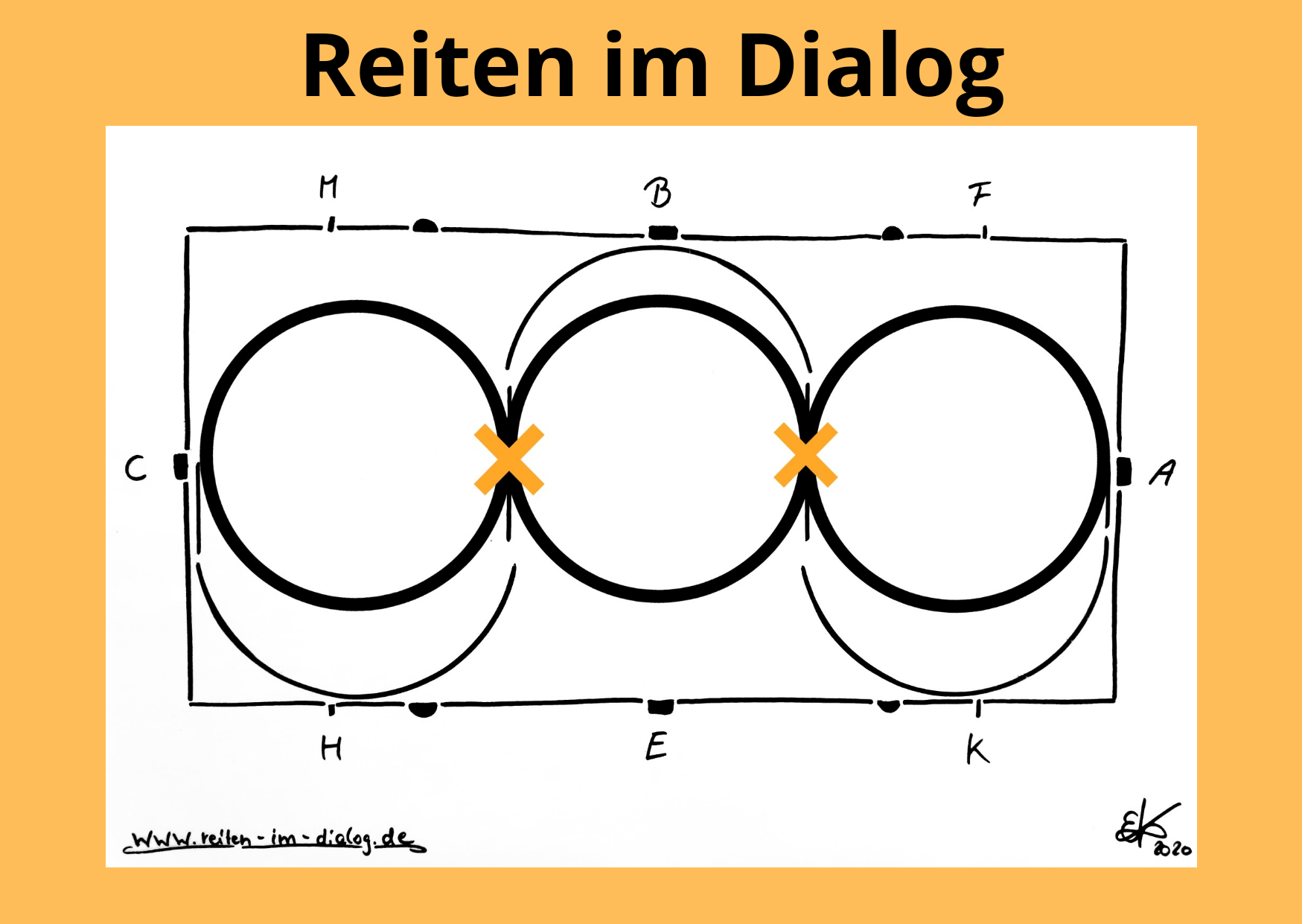 Hufschlagfiguren richtig reiten Reiten im Dialog
